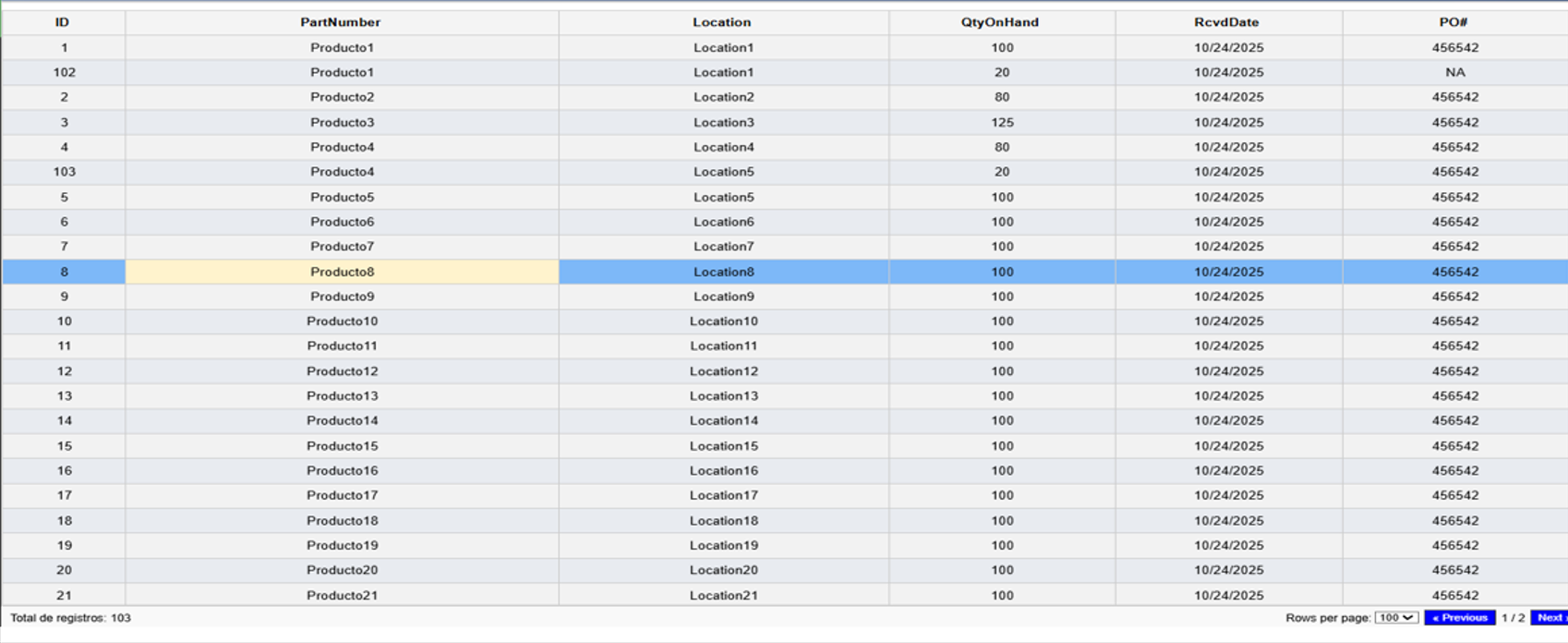 Reportes del negocio