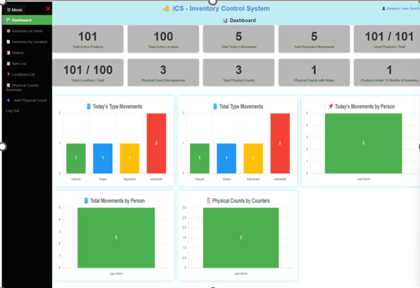 Reportes del negocio